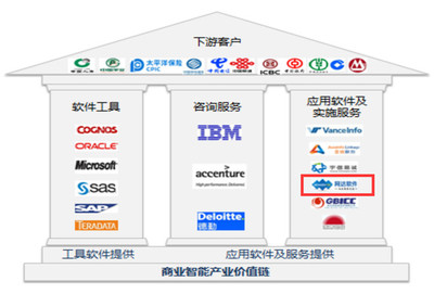網(wǎng)達軟件 應用軟件服務提供商的新股簡析